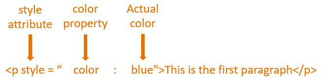 CSS Colors