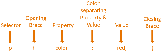 CSS-Syntax