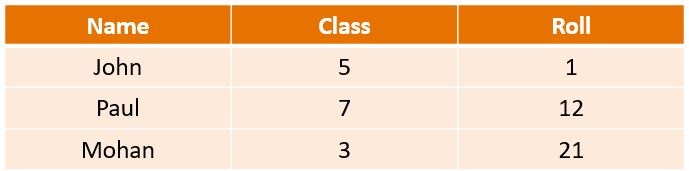 CSS Tables