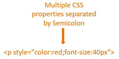 CSS-Syntax