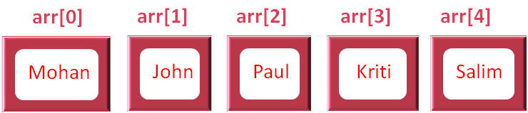 go-replace-array-elements