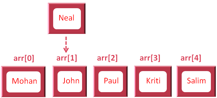 go-replace-array-elements