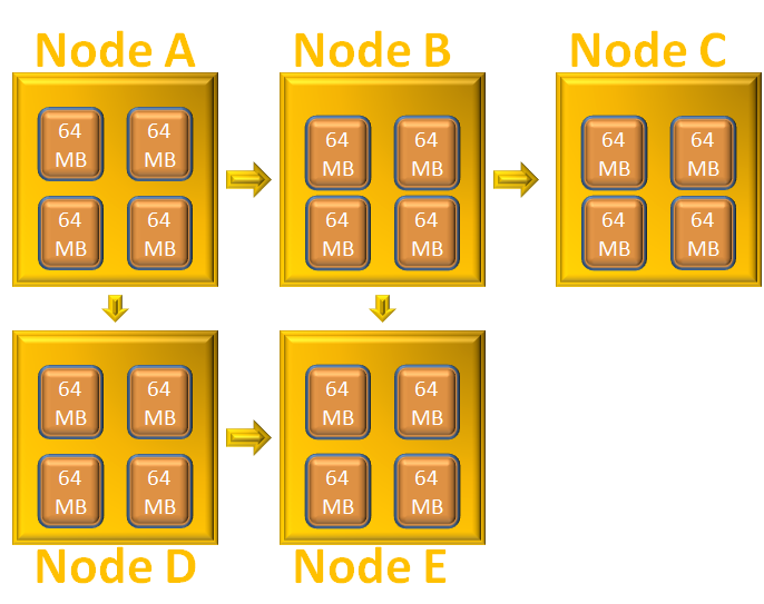 hadoop_distributed_data