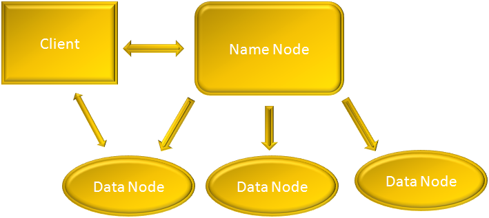 hadoop_HDFS_Architecture