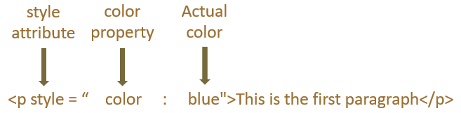 HTML colors