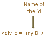 HTML id