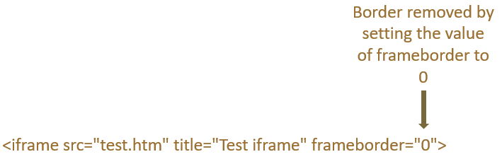 HTML Iframe