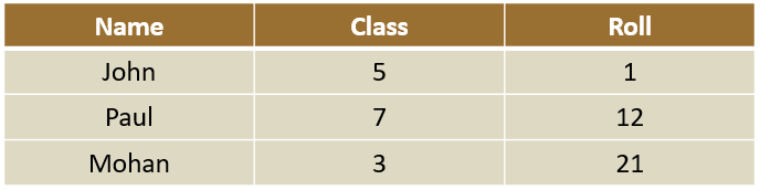 HTML table colgroup