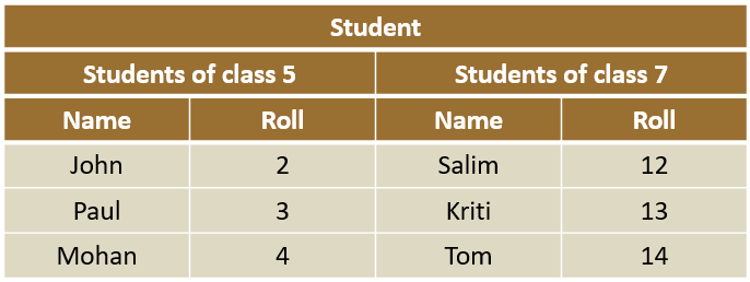 HTML Table Colspan