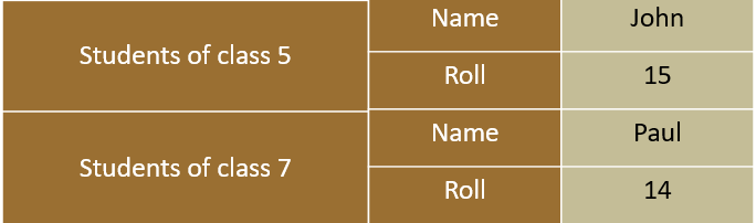 HTML Table Rowspan