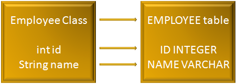 hibernate_Object_Relational_Mapping_ORM