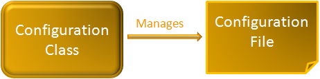 hibernate_Configuration