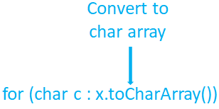 update list while iterating java