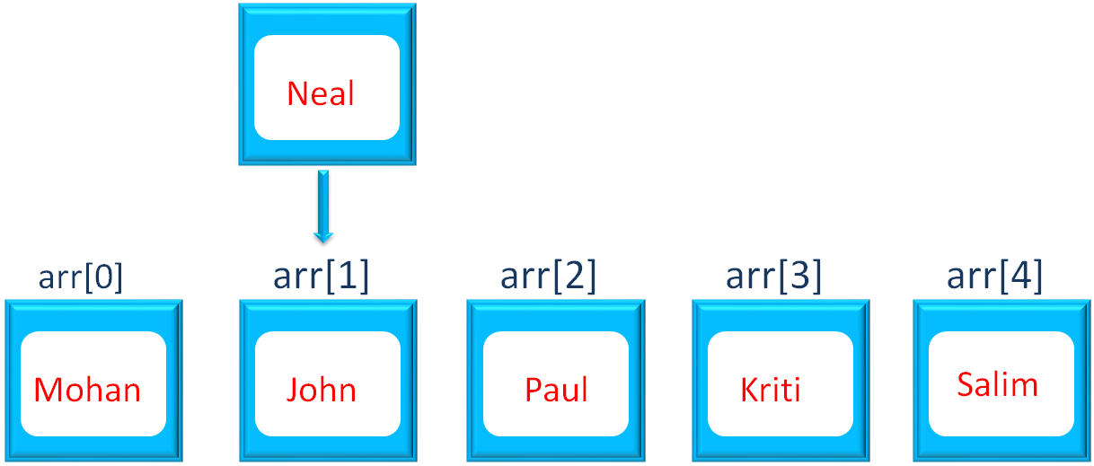 Java - Replace Array Elements