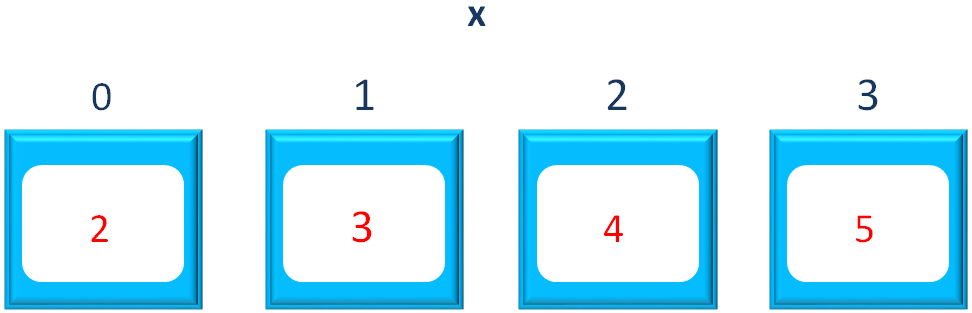 java list get first 3 elements