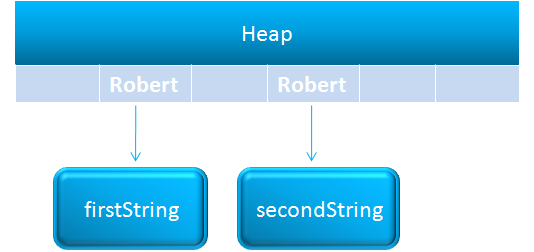 Spring_Boot