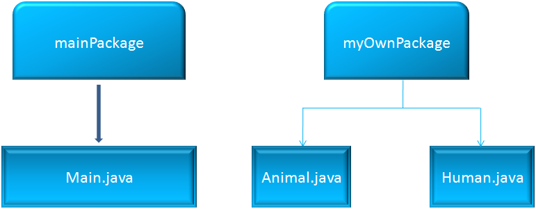 java_package