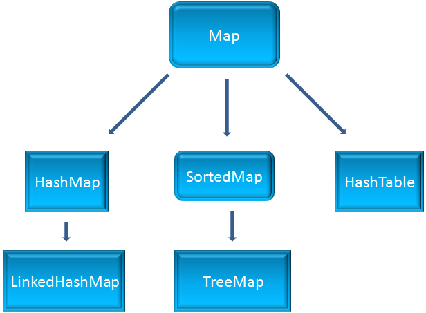 contains method map java