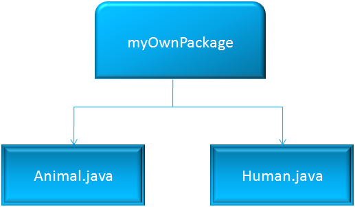 java_package