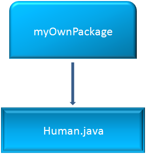 java_package