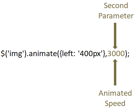 JQuery Effects animate()