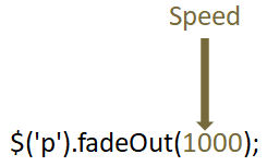 JQuery Effects fadeOut()