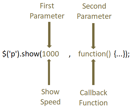 JQuery Effects show()