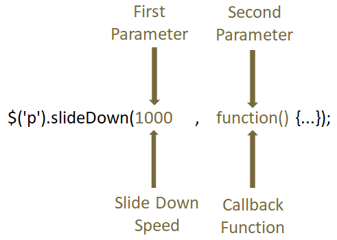 JQuery Effects slideDown()