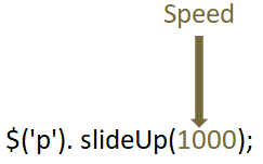 JQuery Effects slideUp()