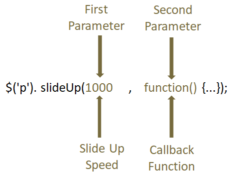 JQuery Effects slideUp()