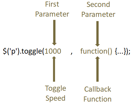 JQuery effects toggle()