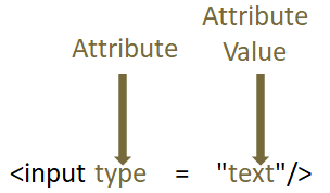 JQuery HTML Methods attr()