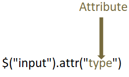 JQuery HTML Methods attr()