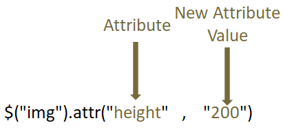 JQuery HTML Methods attr()