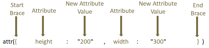 JQuery HTML Methods attr()