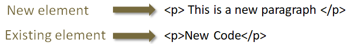 JQuery HTML Methods before()