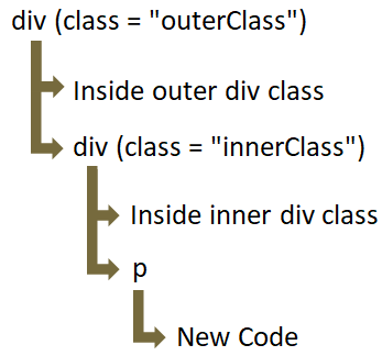 JQuery HTML Methods empty()