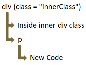 HTML-Methods-empty()