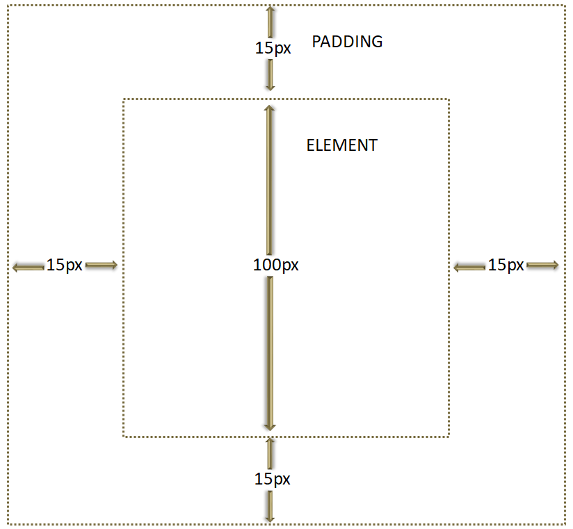 JQuery HTML Methods innerHeight()