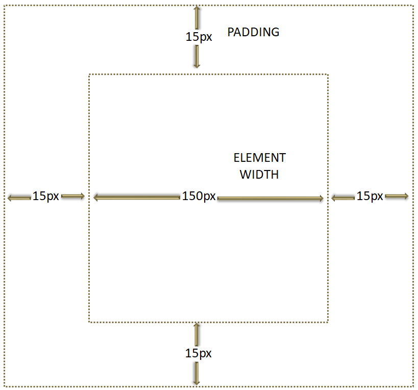 JQuery HTML MethodsinnerWidth()