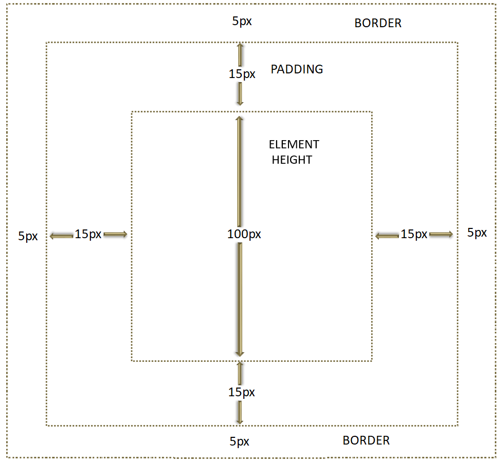 JQuery HTML Methods outerHeight()