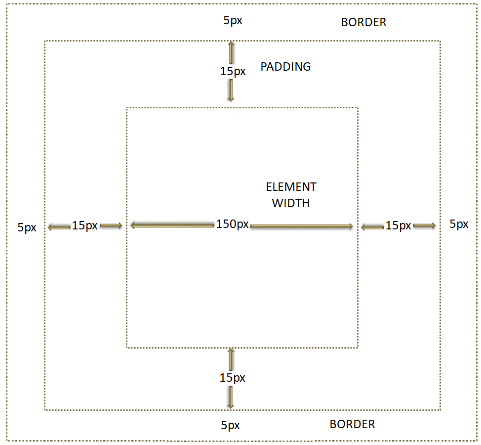 JQuery HTML Methods outerWidth()