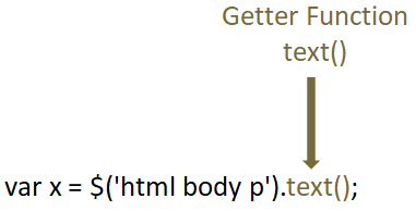 JQuery HTML Methods text()