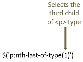 JQUERY Selectors-nth-last-of-type(n)-Selector