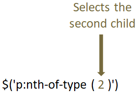 JQUERY Selectors-nth-of-type(n)-Selector