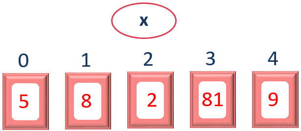 java script every()-Function