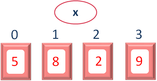 JavaScript fill()-Function