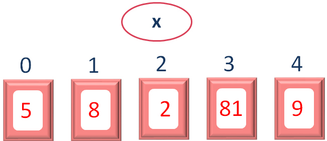 JavaScript find()-Function