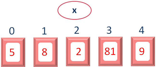 JavaScript forEach()-Function