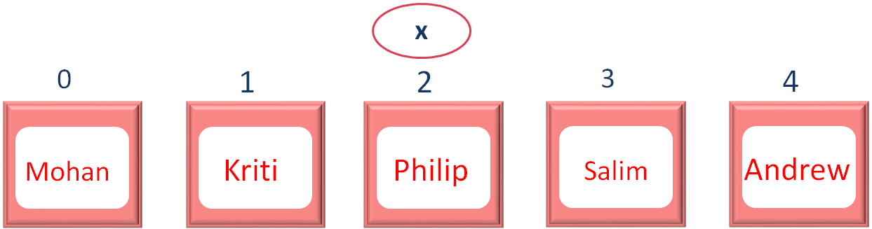 JavaScript keys()-Function